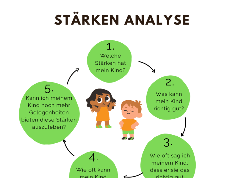 Jedes Kind hat&nbsp;Stärken